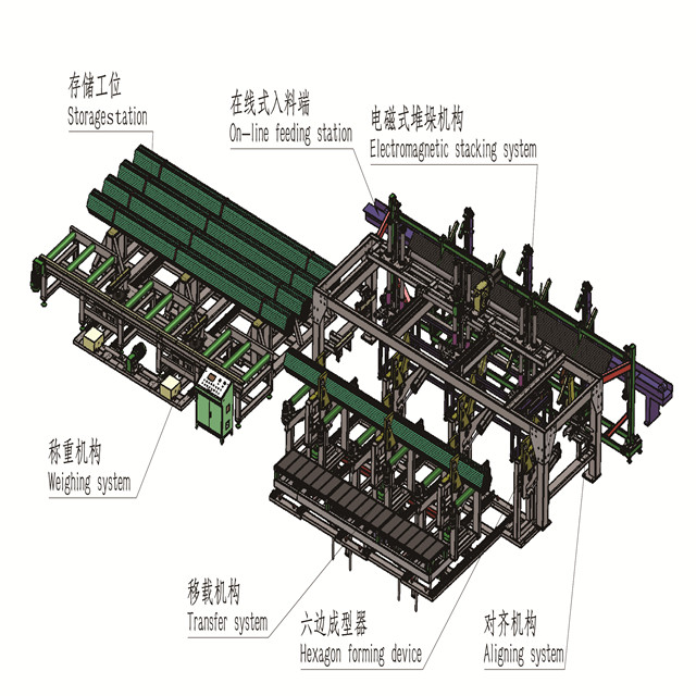 電磁搬運式鋼管六邊成型堆垛包裝線